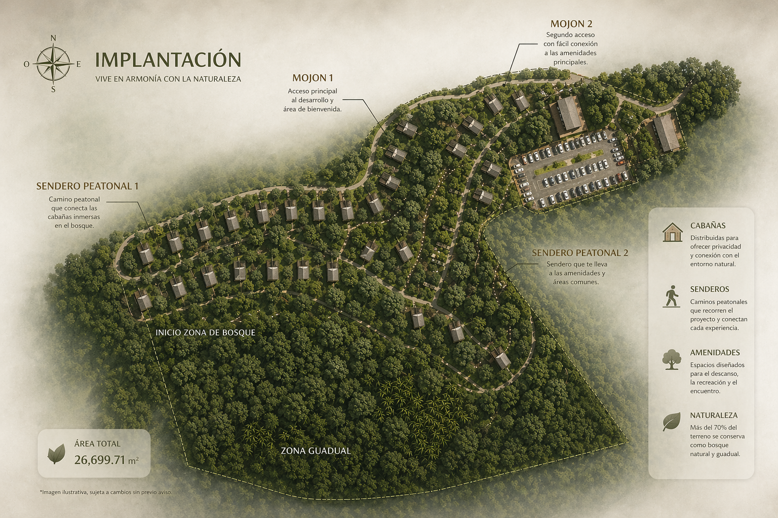 Plano de implantación Natura Retreat